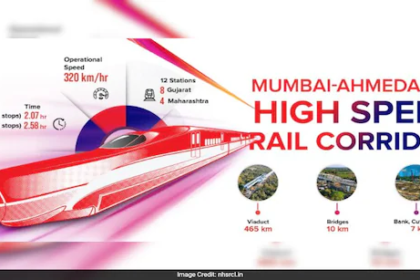 मुंबई–अहमदाबाद बुलेट ट्रेन परियोजना में NHSRCL ने ‘प्रयास’ नुक्कड़ नाटक श्रृंखला के जरिए 40 निर्माण स्थलों पर 6 हजार श्रमिकों को कार्यस्थल सुरक्षा और PPE उपयोग का संदेश दिया।