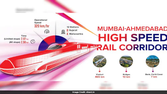 मुंबई–अहमदाबाद बुलेट ट्रेन परियोजना में NHSRCL ने ‘प्रयास’ नुक्कड़ नाटक श्रृंखला के जरिए 40 निर्माण स्थलों पर 6 हजार श्रमिकों को कार्यस्थल सुरक्षा और PPE उपयोग का संदेश दिया।