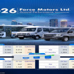 Force Motors