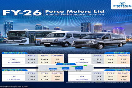 Force Motors