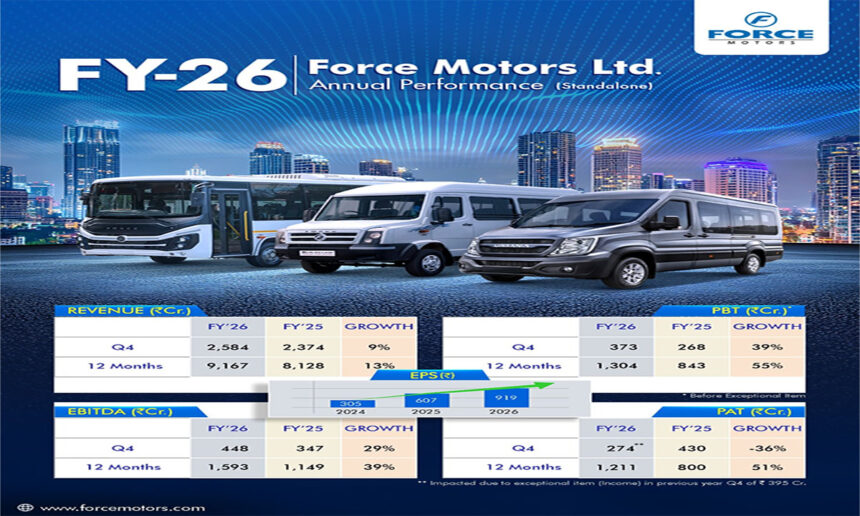 Force Motors